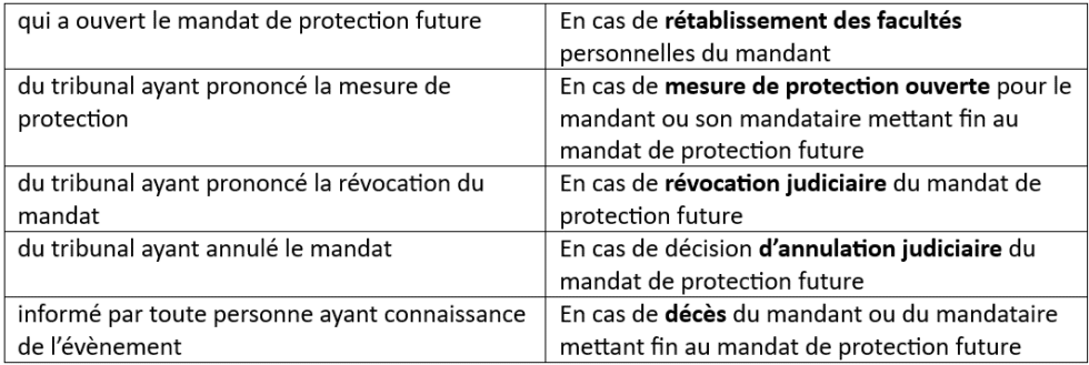 Avantages Et Inconvenients Mandat De Protection Future